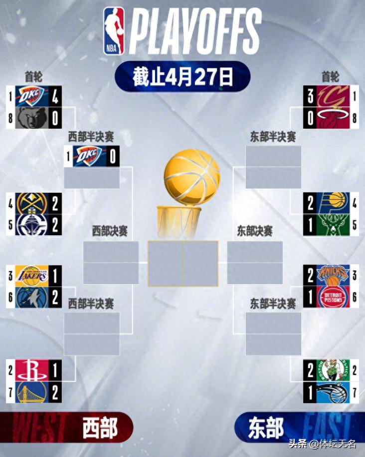 包含集结日NBA常规赛传出新动向，新疆广汇官宣签约，管理层表态：气氛紧张，赛程密集仍需轮换的词条-9体育