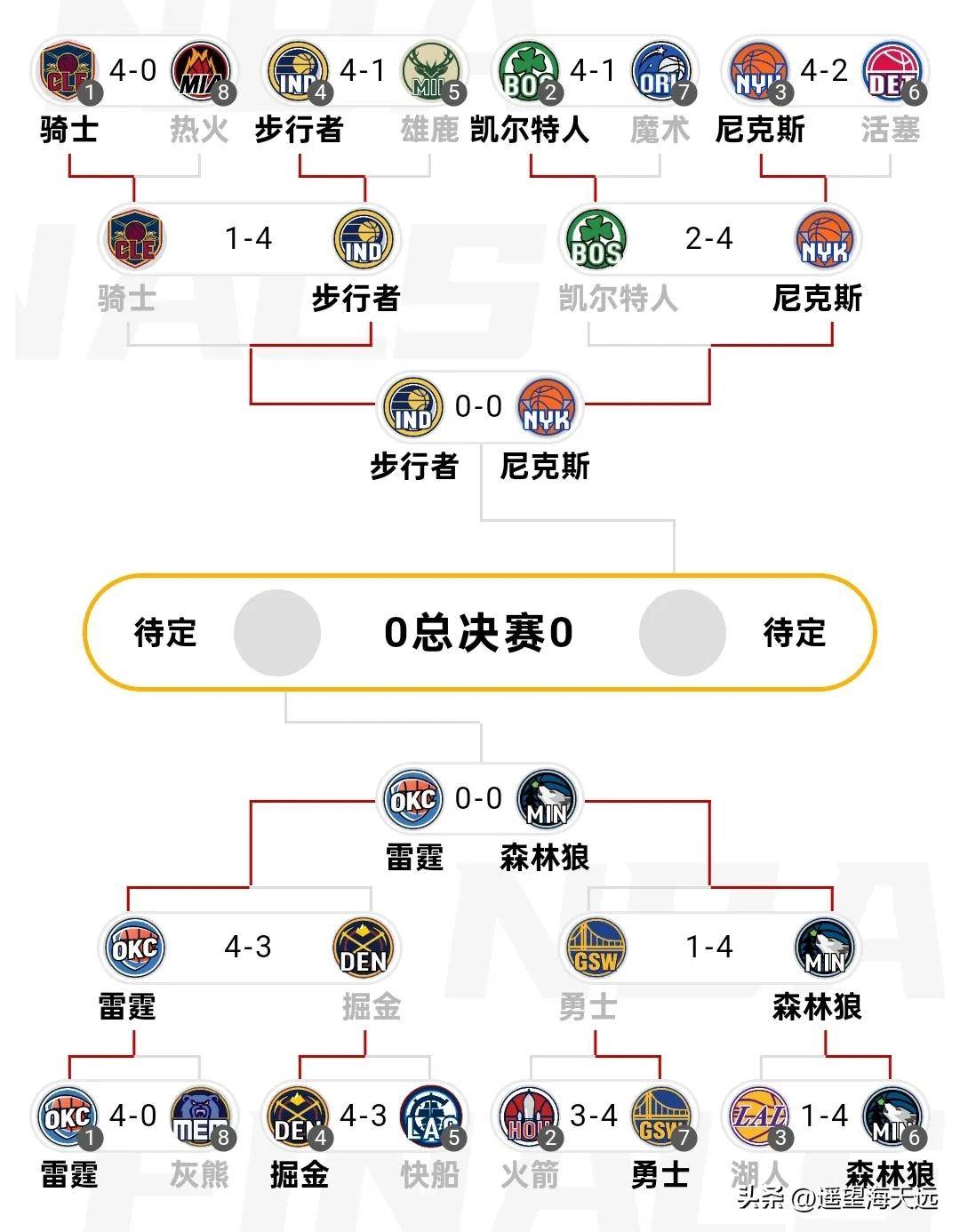 包含风云突变！洛杉矶湖人赛后完成体检，NBA季后赛版图或变，气氛紧张，轮换策略成焦点的词条-九游体育app